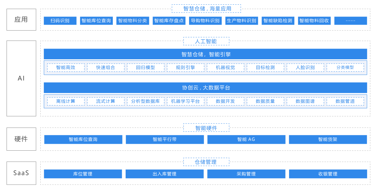 协创云科技 智慧工厂解决方案